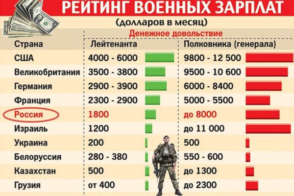 Кракен сайт наркотиков